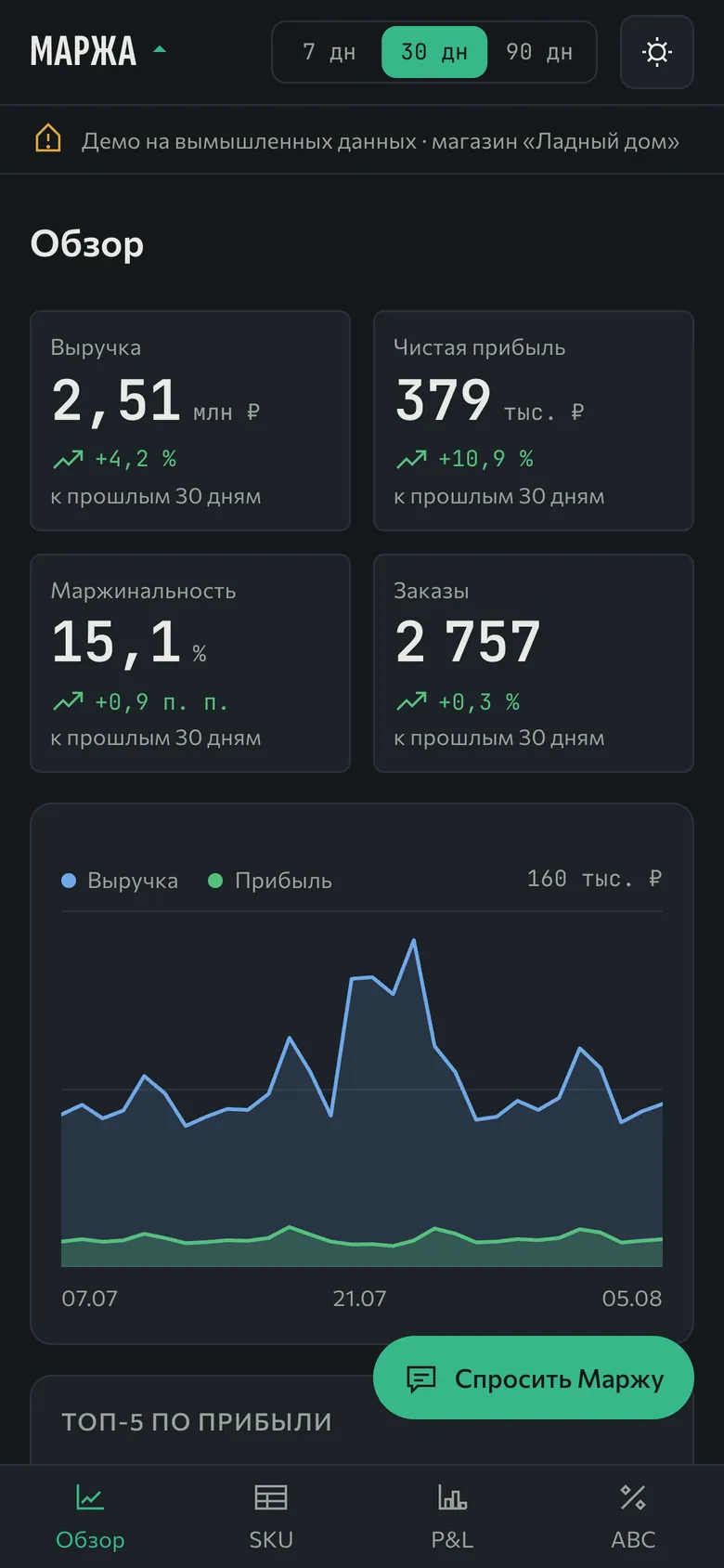 Демо-кабинет «Маржи» на телефоне
